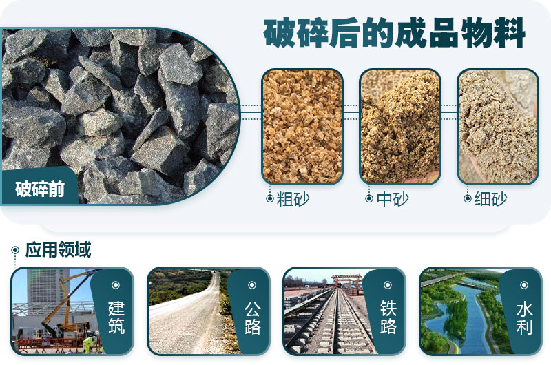 玄武巖破碎后應用領(lǐng)域